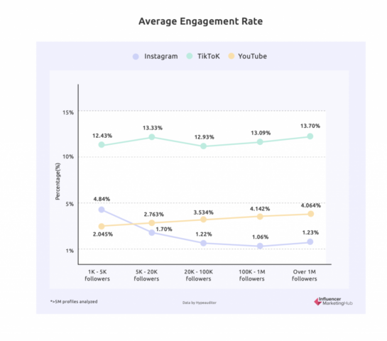 influencer marketing engagement rate
